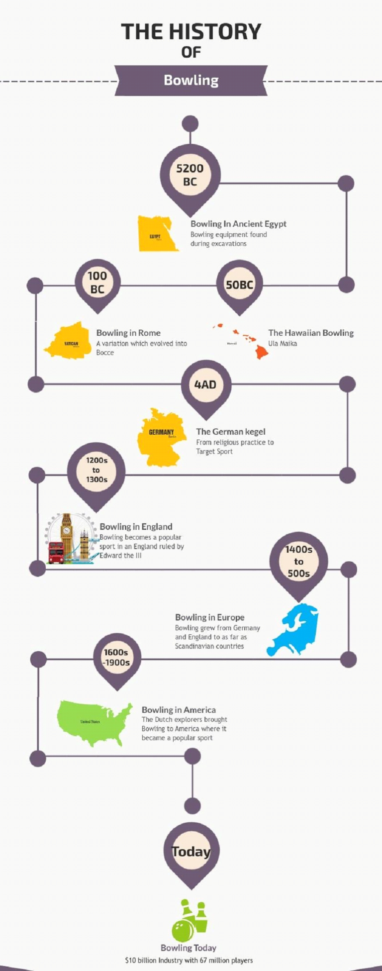 The History of Bowling Indoor Champion