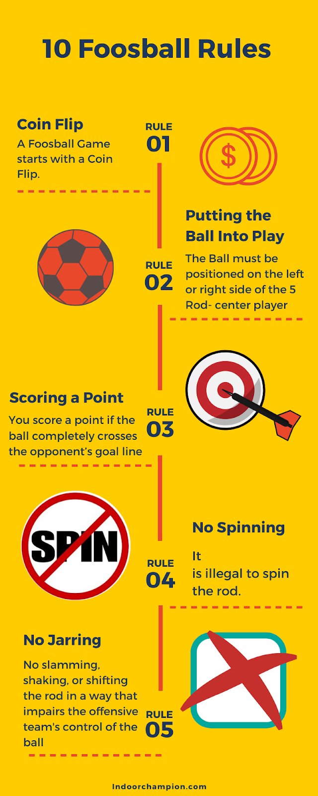 Foosball Rules All You Need To Know vrogue.co