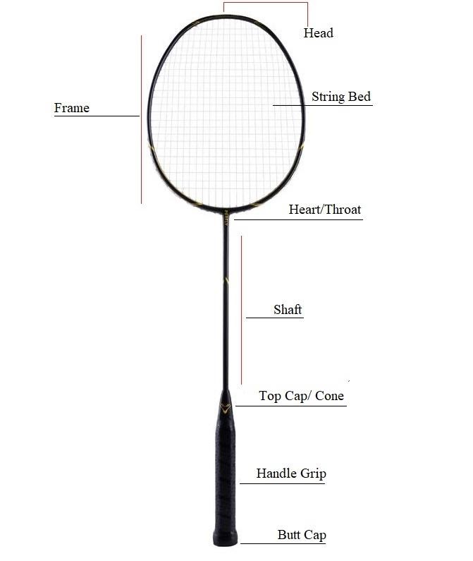 parts of badminton racket and shuttlecock