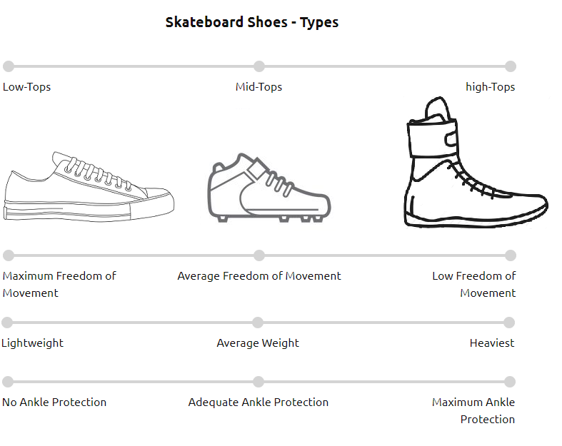 The Best Skateboard Shoes Indoor Champion